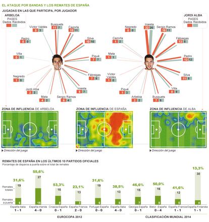 Fuente: OPTA, elaboración propia.