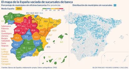 El mapa de la España vaciada de sucursales de banca