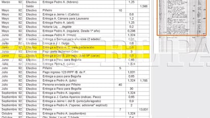 1992. Piñeiro, el único que aporta dinero al partido, según las anotaciones