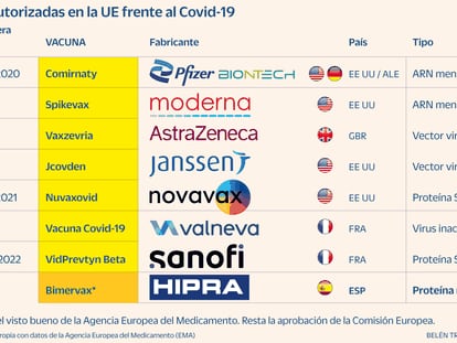 La vacuna española del Covid competirá con Pfizer: según Hipra es más eficaz, más segura y más barata