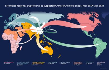 Este mapa, diseñado por Chainalysis, muestra el flujo global de dinero en transacciones de criptomonedas hacia laboratorios químicos chinos.