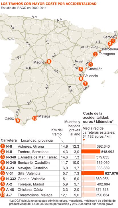 Fuentes: RACC y AEC.