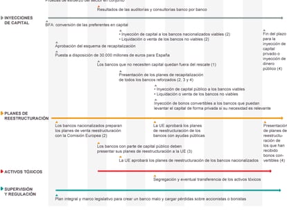 Fuente: Comisión Europea.