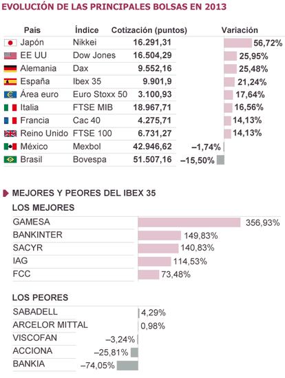 Fuente: Bloomberg.