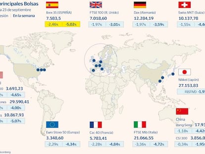 El Ibex firma su peor semana en seis meses y marca nuevos mínimos anuales