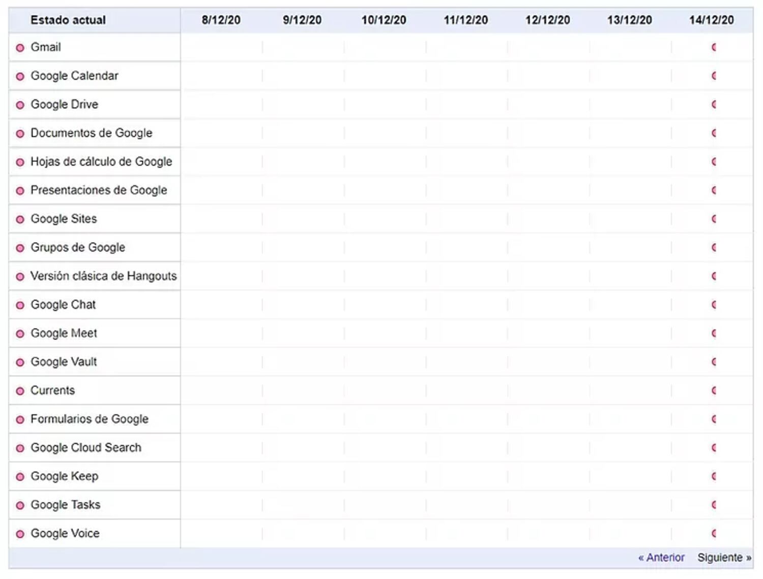 Servicios interrumpidos de Google