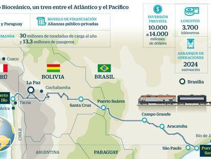Constructoras españolas entran en la carrera por el tren que cruzará Sudamérica