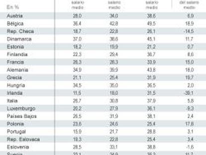España, uno de los países con menos ayudas fiscales por tener hijos
