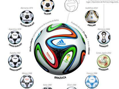 Brazuca: qué tiene el balón del Mundial para costar 128 euros
