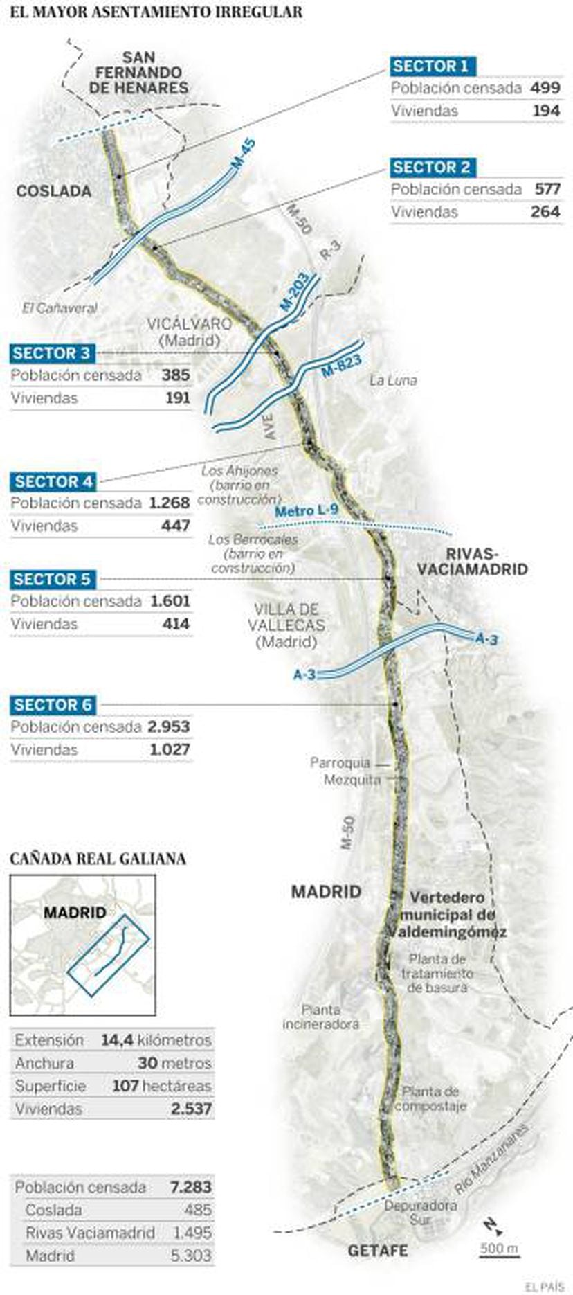 Cañada Real: así se formó durante más de 40 años el mayor asentamiento ...