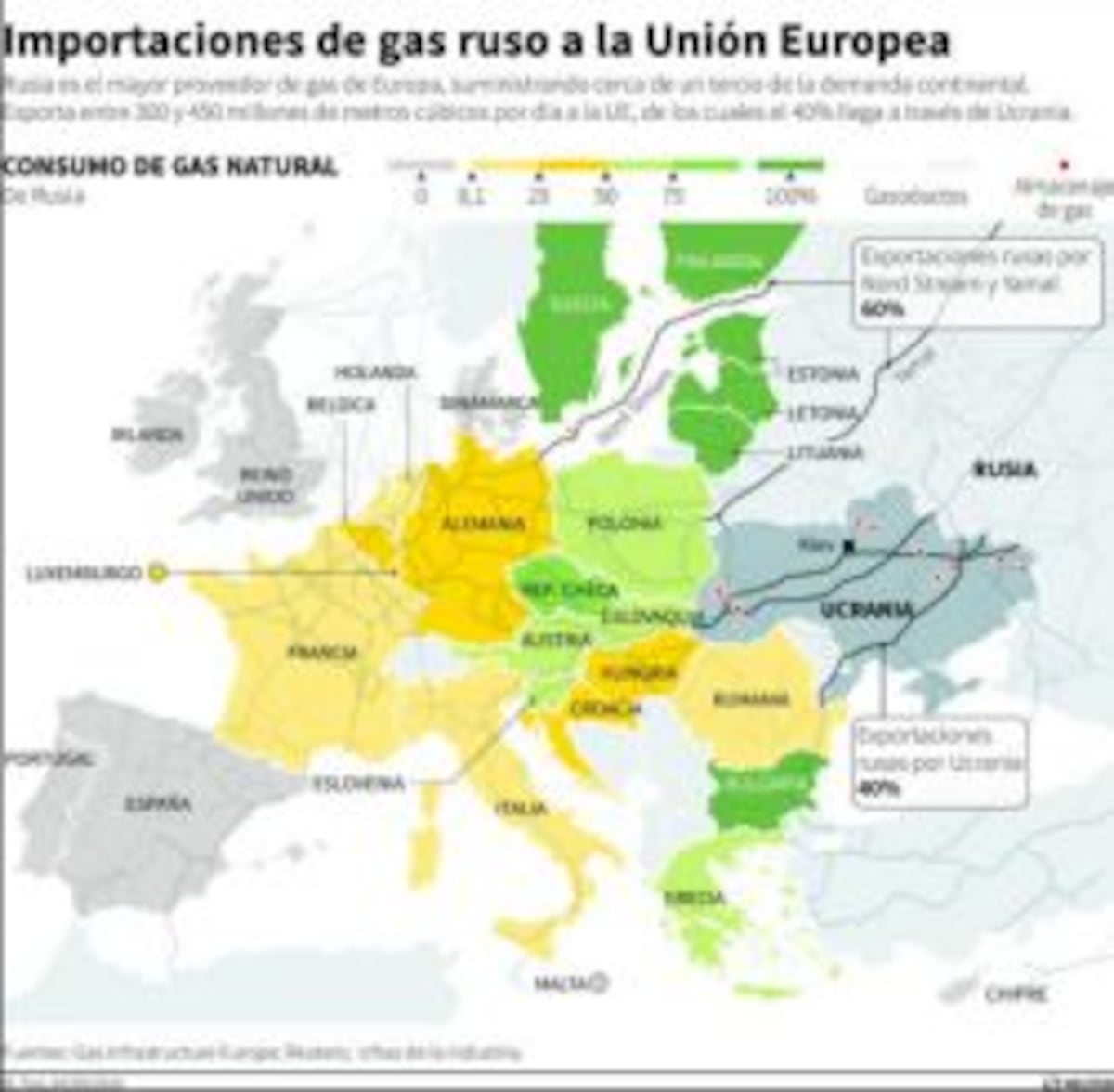 Qué puede pasar con el precio del gas en Europa por el conflicto de ...