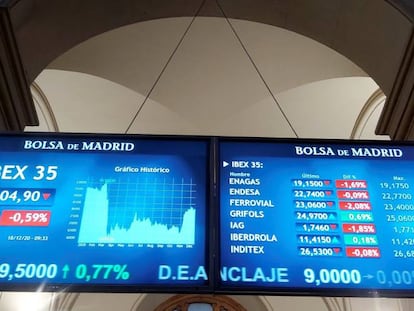 Indicador de la Bolsa española