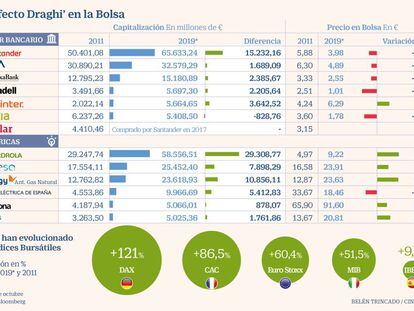 Efecto Draghi