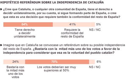 Fuente: Metroscopia