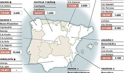 El mapa de las cajas de ahorros (en millones de euros).