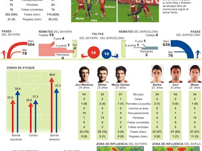 Fuente: OPTA y elaboración propia.