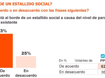 Seres rotos, sociedades divididas