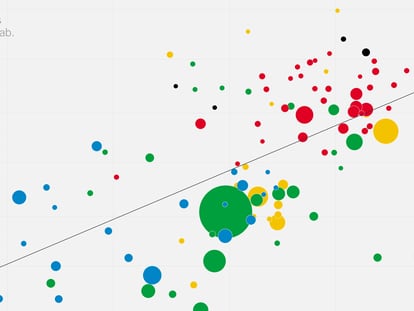 ¿Qué países ganan más medallas en los Juegos Olímpicos? Así son las superpotencias por riqueza y población