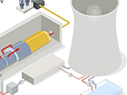 El fallo de  una válvula obliga a parar un reactor de Almaraz
