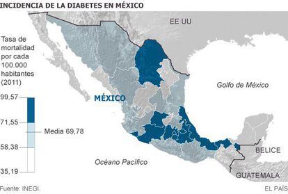 La diabetes es la segunda causa de muerte en México | Internacional | EL  PAÍS