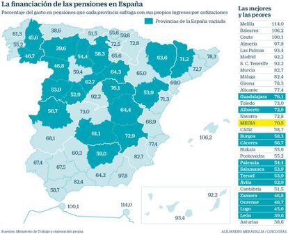 La financiación de las pensiones en España y en las provincias vaciadas