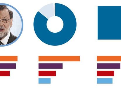 GRÁFICO: Resultados completos de la encuesta.