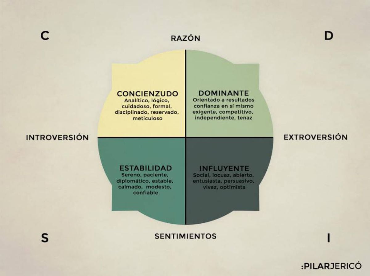 Los dos tienen ventajas ¡Todo depende de tu plan! Y tú, ¿eres