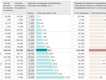 Fuente: Ministerio de Sanidad, Servicios Sociales e Igualdad.