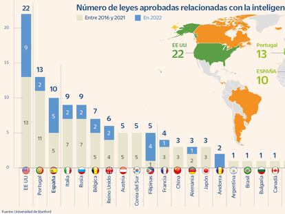 ¿Es realmente necesaria una regulación de la inteligencia artificial?