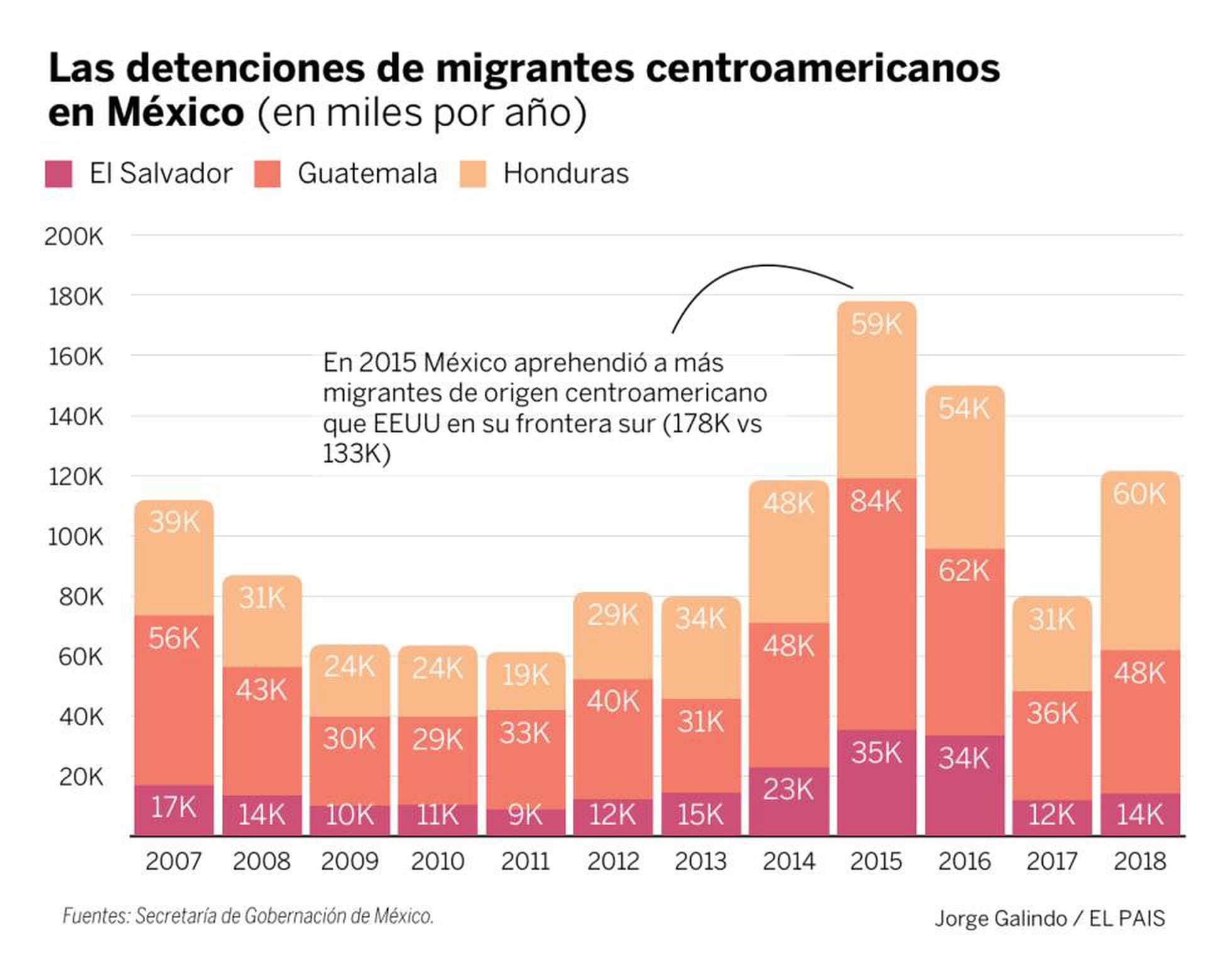 México y la migración filtro o pasarela America EL PAÍS