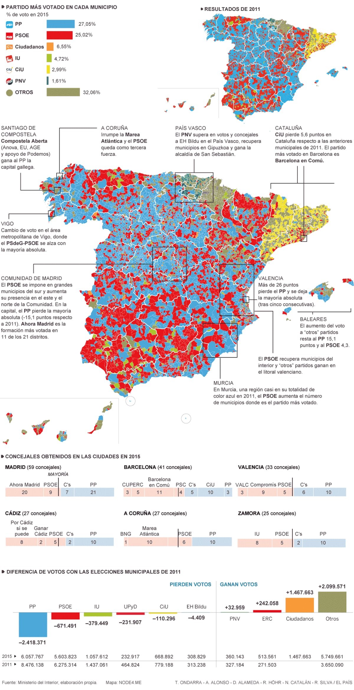 El mapa de las elecciones municipales de 2015 Politica EL PAÍS