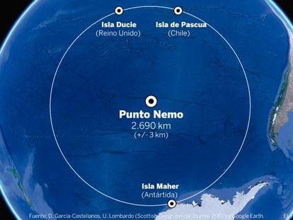 El Punto Nemo, el lugar más alejado de una costa del planeta, está ubicado en mitad del Pacífico Sur.