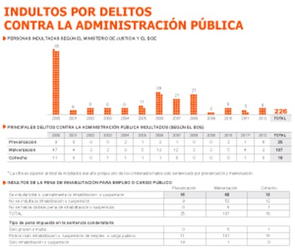 Fuente: elaboración propia.