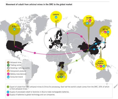 Infographie montrant le commerce du cobalt en provenance de la RDC, selon les recherches d'Amnesty International.