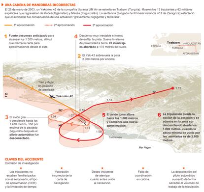 Sentencia del Juzgado de Primera Instancia nº2 de Zaragoza y elaboración propia.