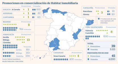 Habitat alcanzará las  viviendas en venta un año después de su  relanzamiento | Empresas | Cinco Días