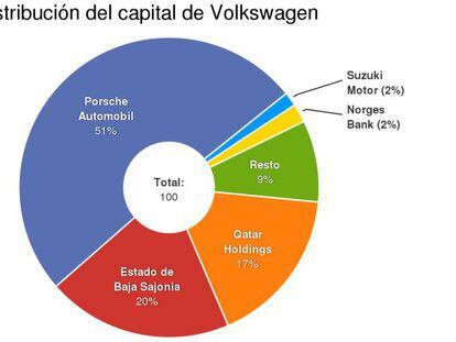Máxima presión para Volkswagen tras la dimisión de Winterkorn