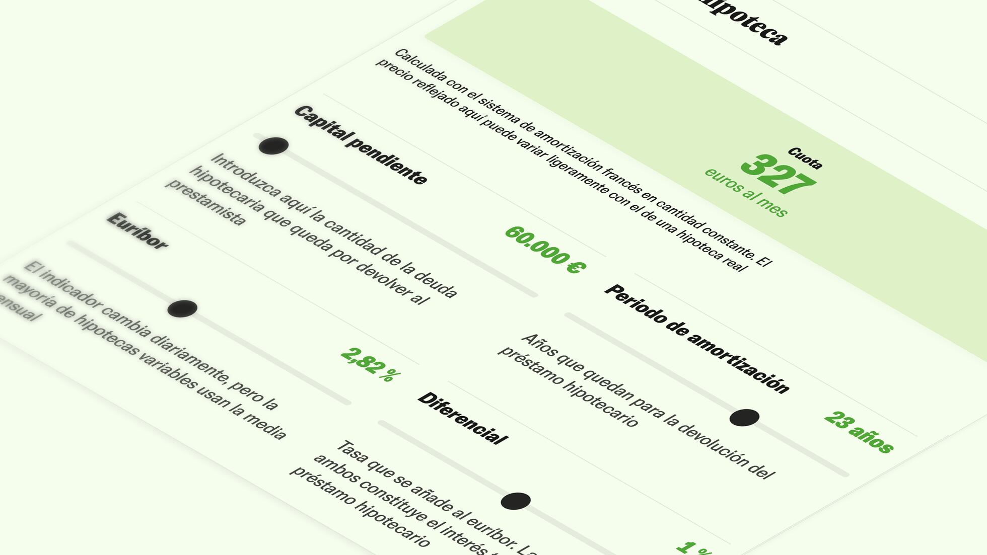 Simulador de hipoteca: calcule la cuota de su préstamo | Economía | EL PAÍS