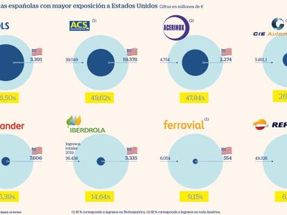 Las cotizadas españolas se juegan 46.000 millones en las elecciones de EE UU