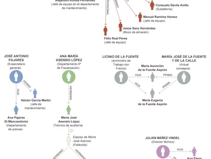 Fuente: elaboración propia.