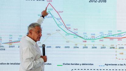 López Obrador ante una gráfica que cuantifica las muertes en enfrentamientos con las fuerzas armadas durante diferentes gobiernos, este jueves.