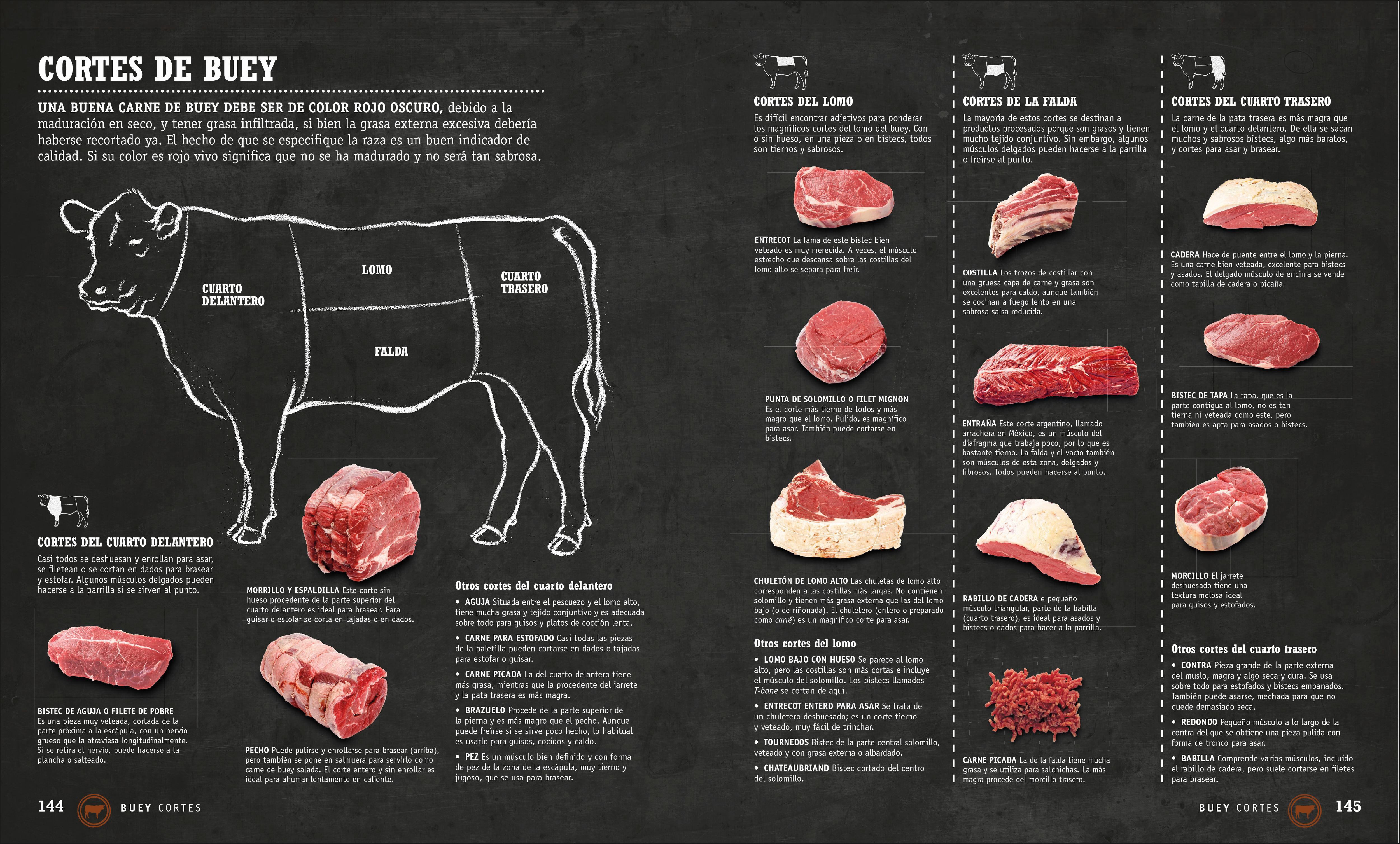 Cortes del buey. Imagen contenida en el libro 'Carne', de Nichola Fletcher (Editorial DK).