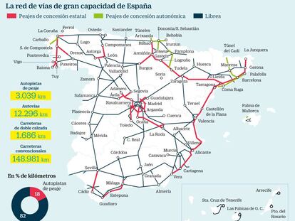 ¿En serio se puede permitir España quitar los peajes?