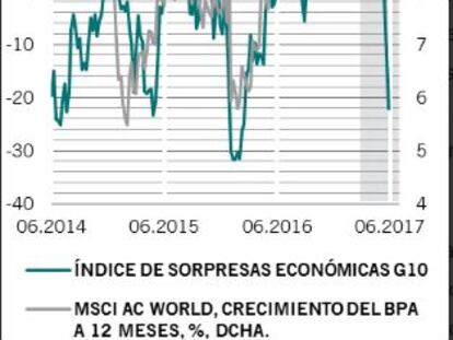 Dudas razonables de aquí a fin de año