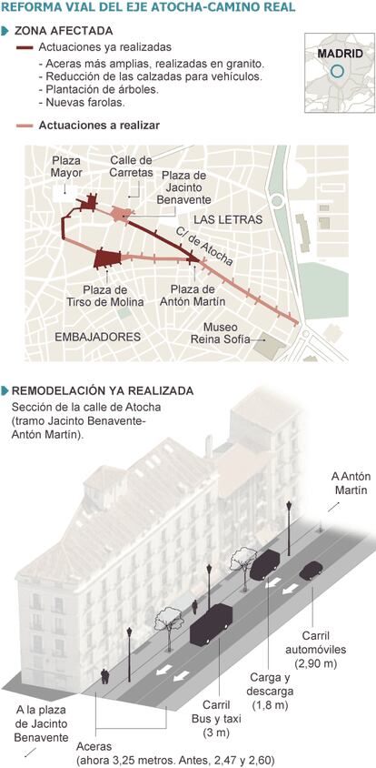 Fuente: Ayuntamiento de Madrid.