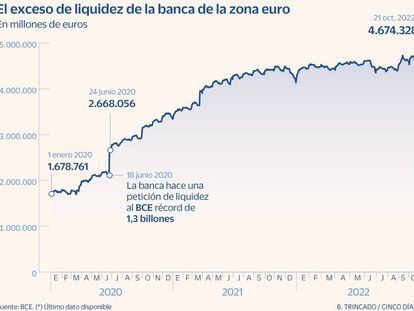 Liquidez zona euro
