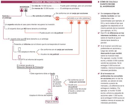 Fuente: elaboración propia.