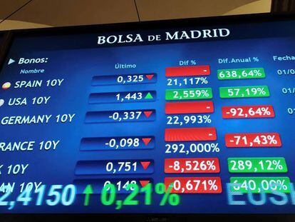 Paneles de la Bolsa de Madrid.