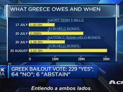 El riesgo de quitas en Grecia acecha a 30.000 millones en depósitos