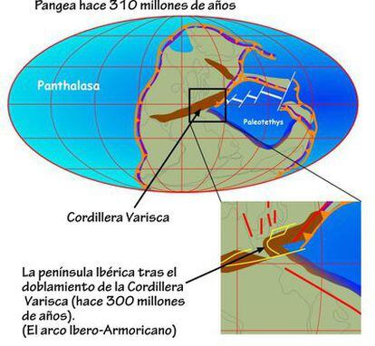 Hace 310 millones de años todas las masas continentales estaban amalgamadas en un supercontinente llamado Pangea. En el recuadro inferior, forma que adquirió la cordillera Varisca tras el doblamiento sufrido en el sector que hoy en día es la península Ibérica.